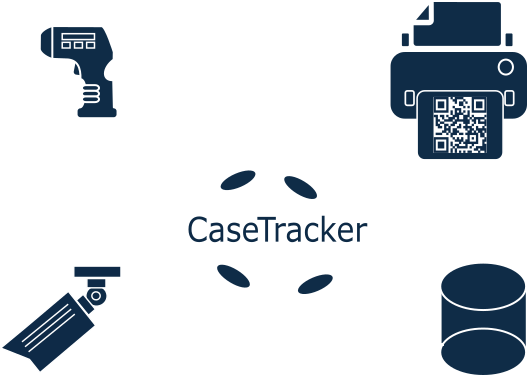 CaseTracker integrations